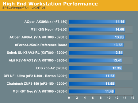 High End Workstation Performance